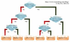 imToken钱包恢复指南：轻松
